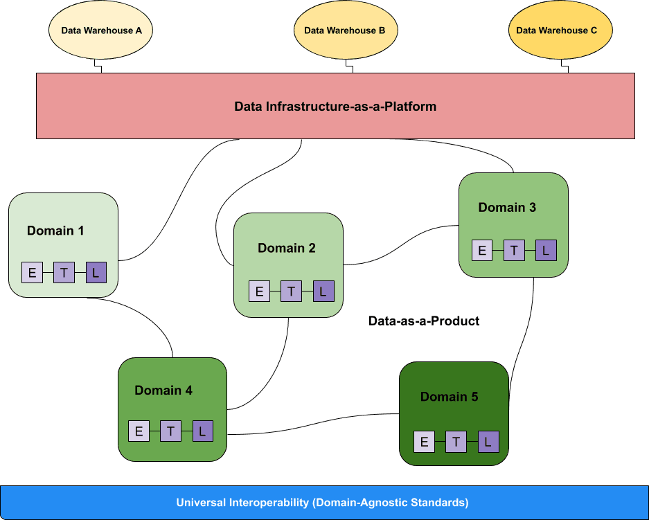 Data Lake Vs Data Mesh Which One Is Right For You 5123